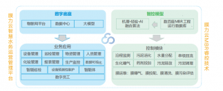碧水源：做水務運營的領先者！③智慧運營篇