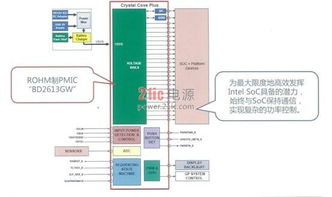ROHM更新電源管理技術(shù)，將如何擴(kuò)大平板電腦市場(chǎng)并引領(lǐng)計(jì)算機(jī)領(lǐng)域技術(shù)開(kāi)發(fā)？